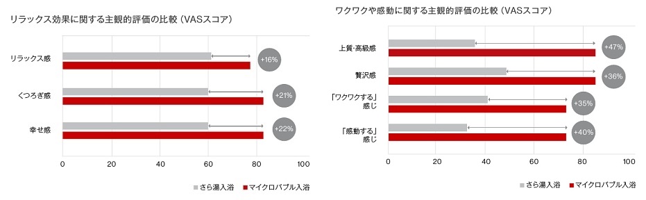 比較グラフ