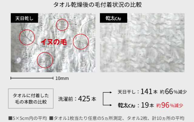 ペットの毛の付着状況