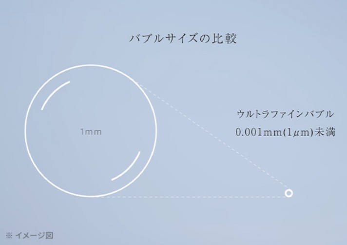 タカギ　水栓　クローレバブル　ウルトラファインバブル